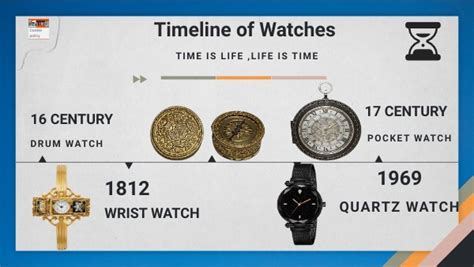 wrist clock|wristwatch history timeline.